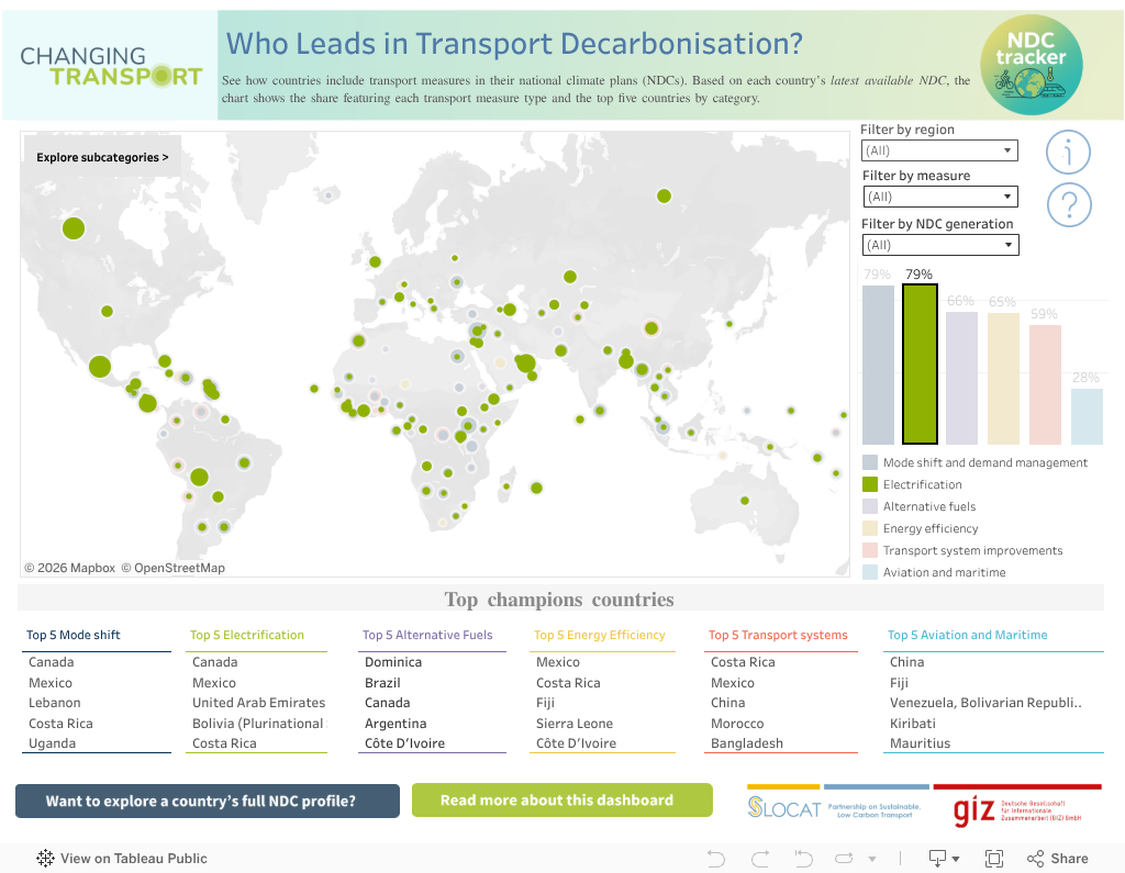 Transport Mitigation Measures in NDCs preview